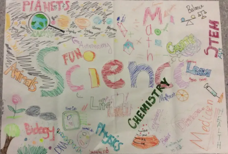 creative STEM vision board
