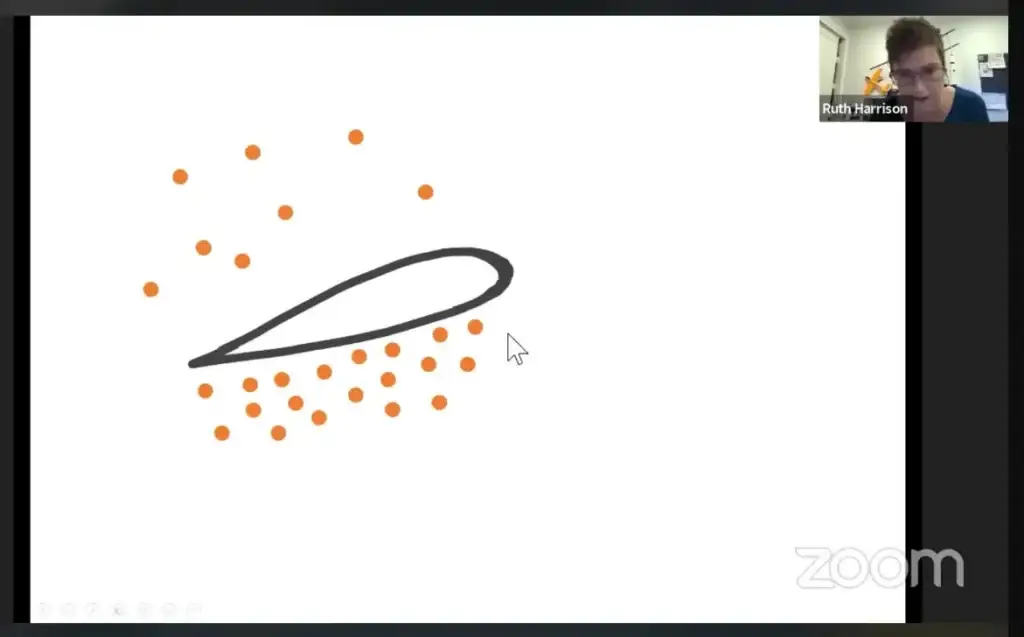 Illustration of how air molecules work to lift a plane
