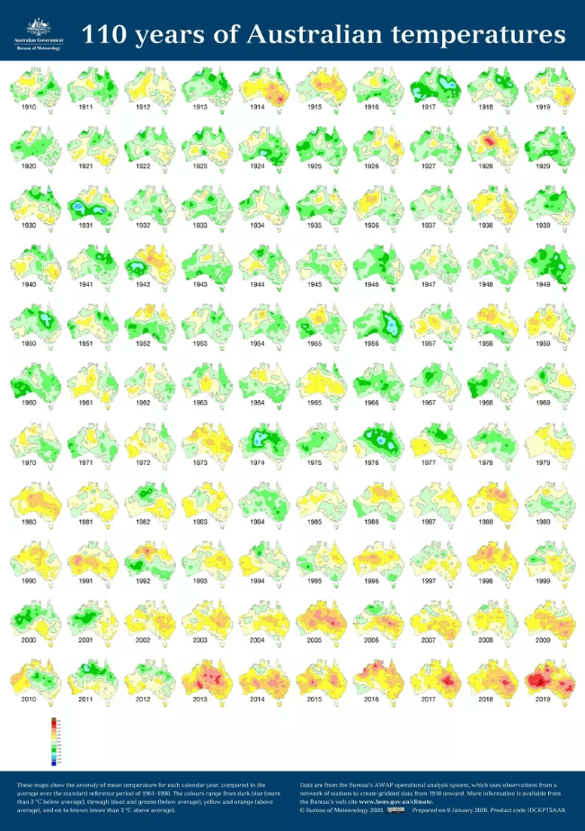 an infographic showing 110 years of Australian temperatures