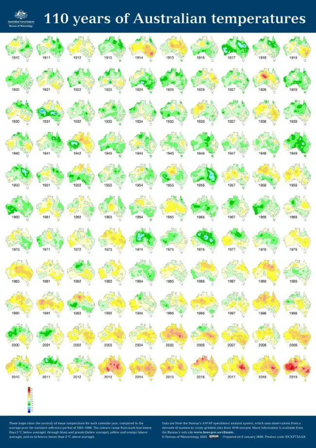 an infographic showing 110 years of Australian temperatures
