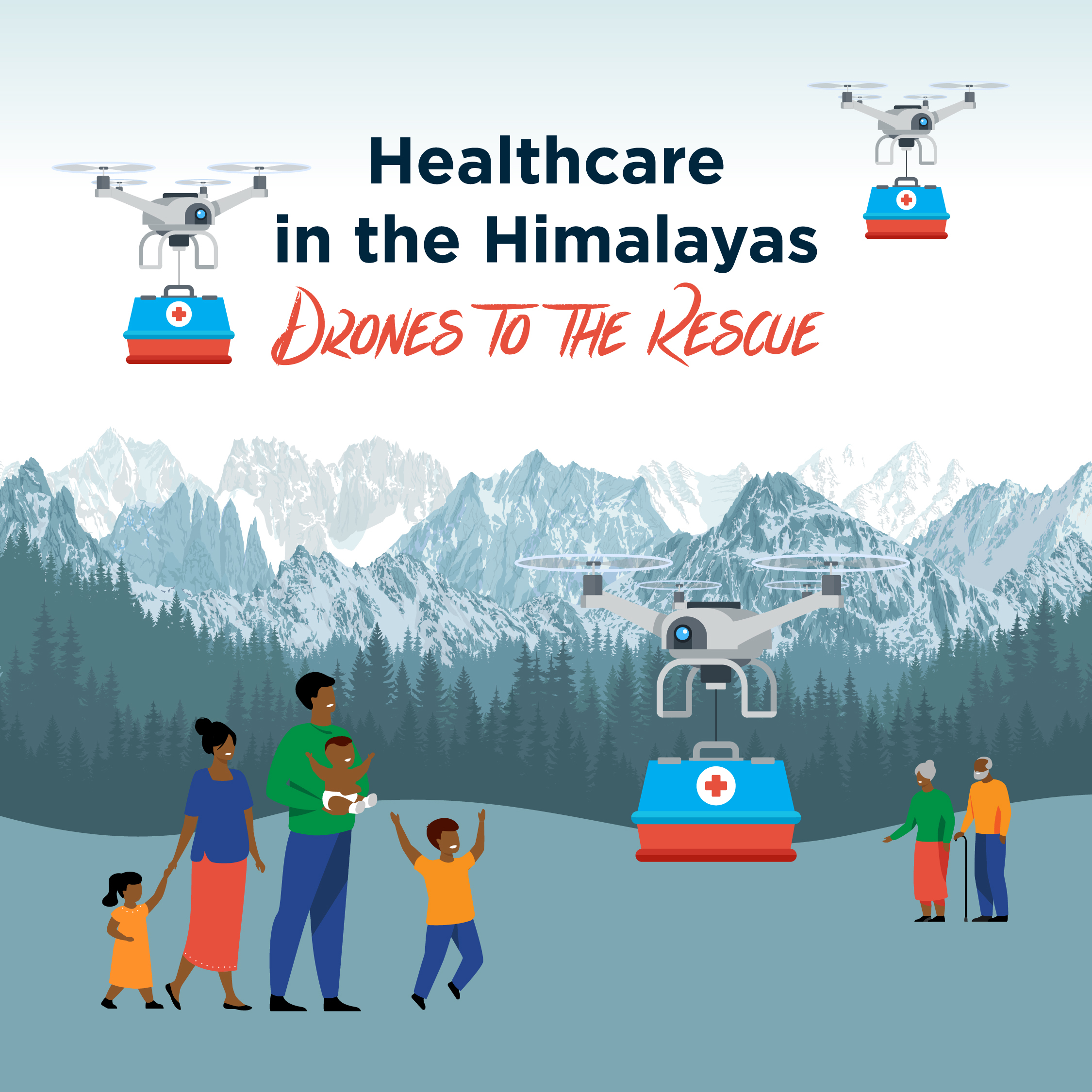 Drones in HealthCare
