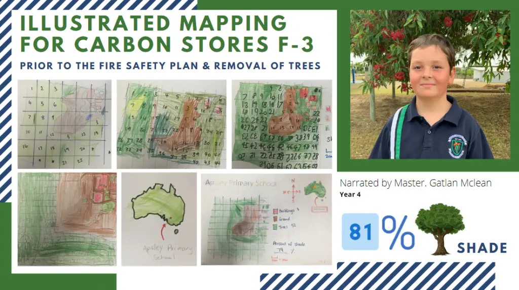 Mapping Gatlan Mclean MMS She Maps