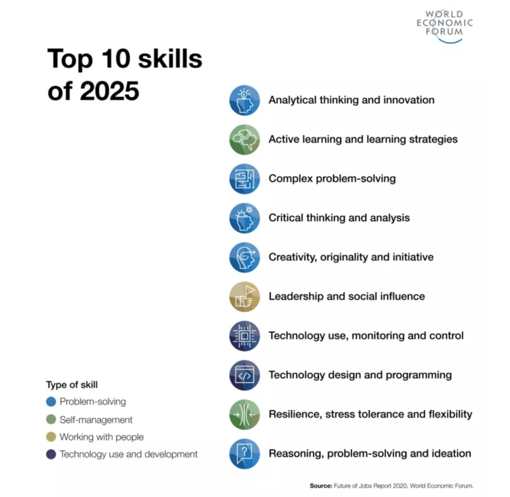 she maps stem education technological innovation top 10 skills of 2025