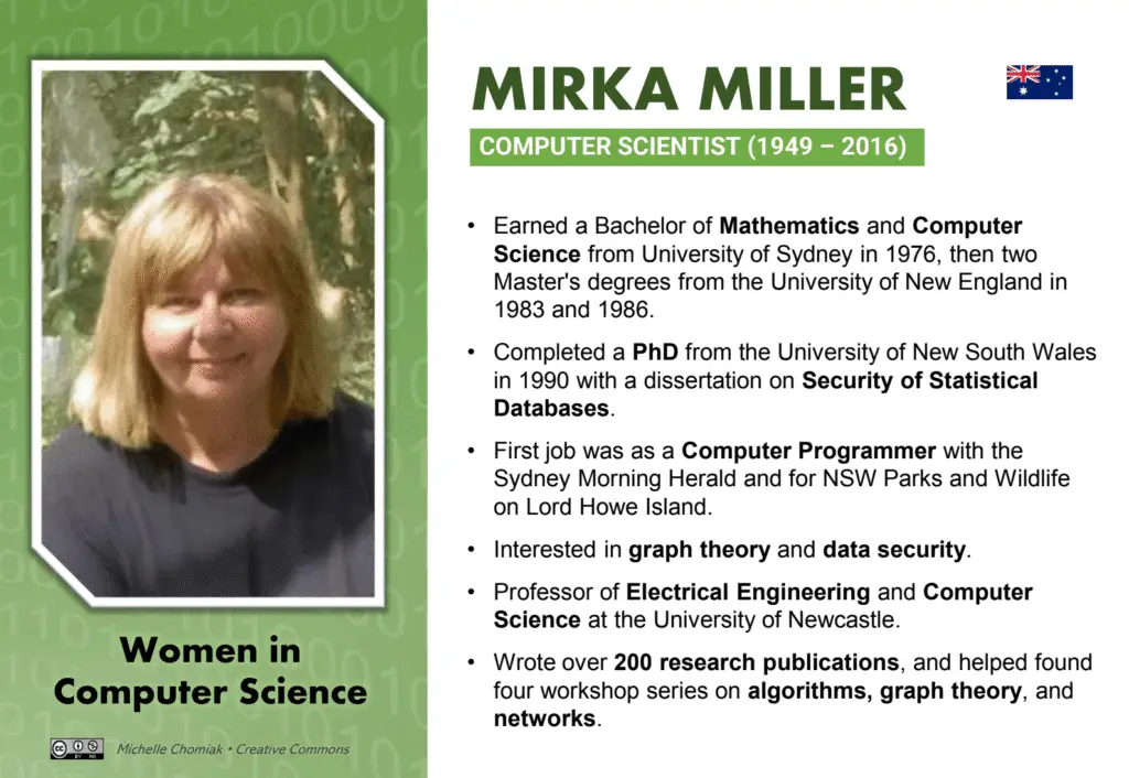 Women Computer Science Mirka Miller - Computer Scientist (1949 - 2016)