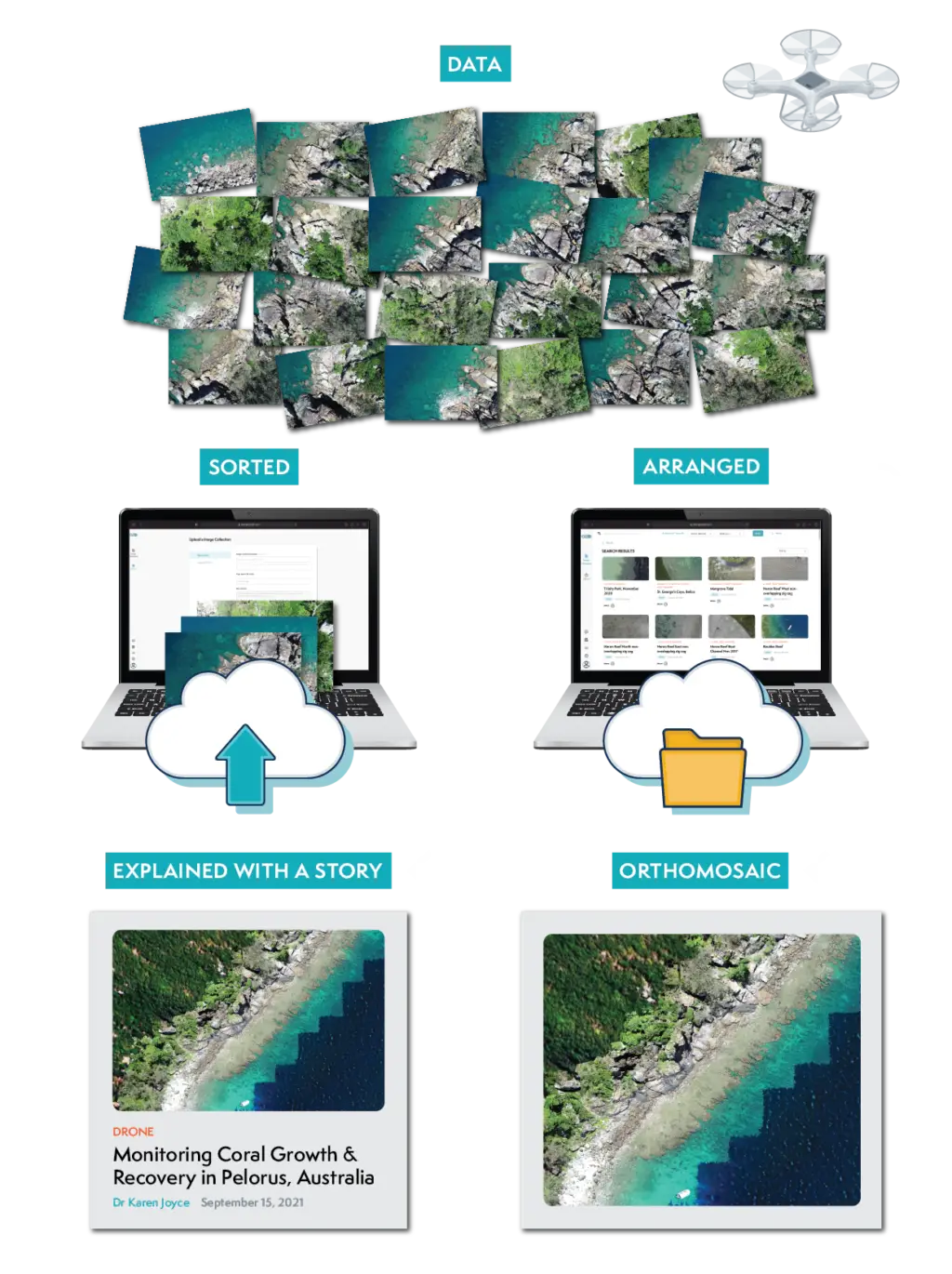 drone mapping