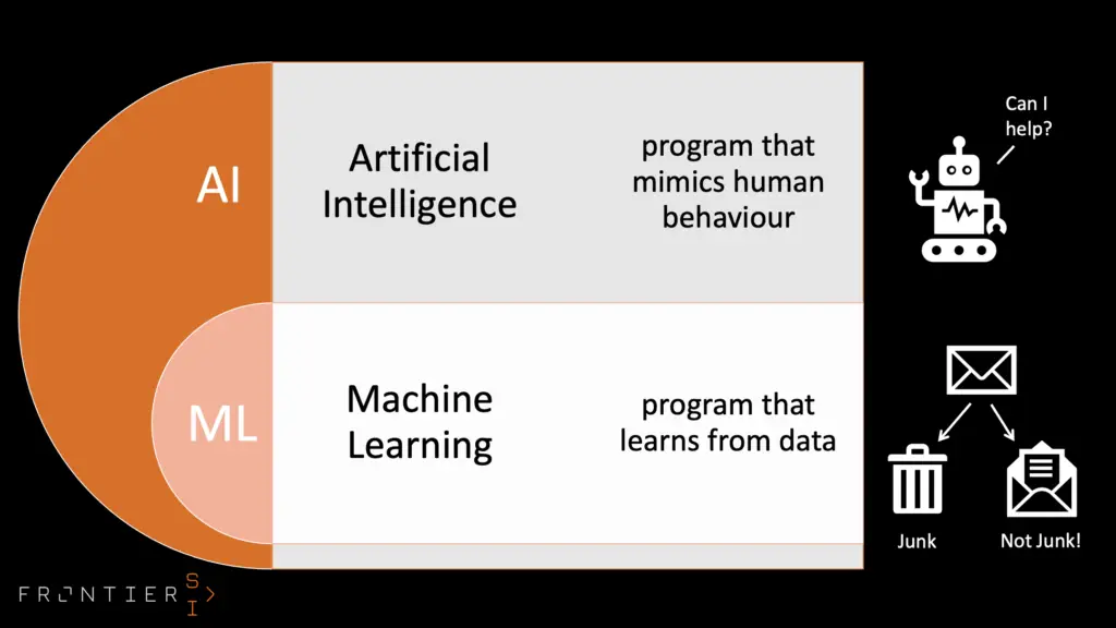 ai or ml she maps