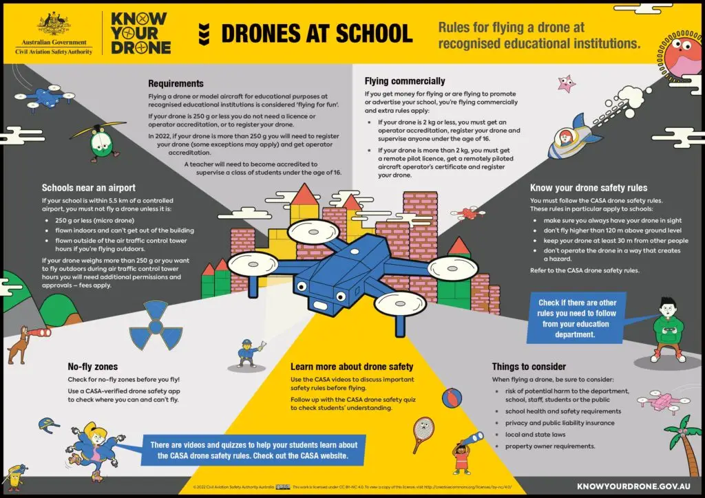 infographic drones at school page