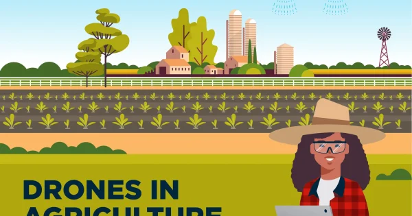 drones in agriculture social media fb